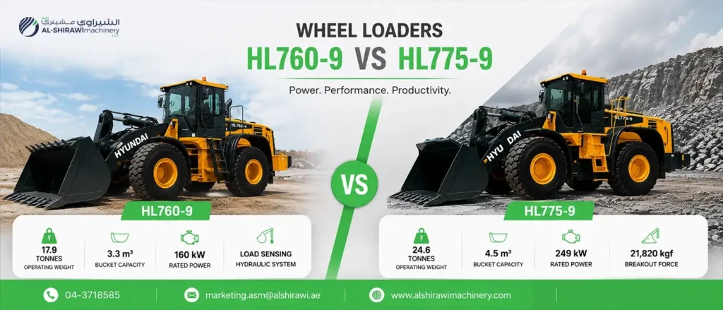 wheel loader for construction and material handling